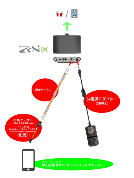 ifi audio/DAコンバータ/ZEN DACのご紹介です。